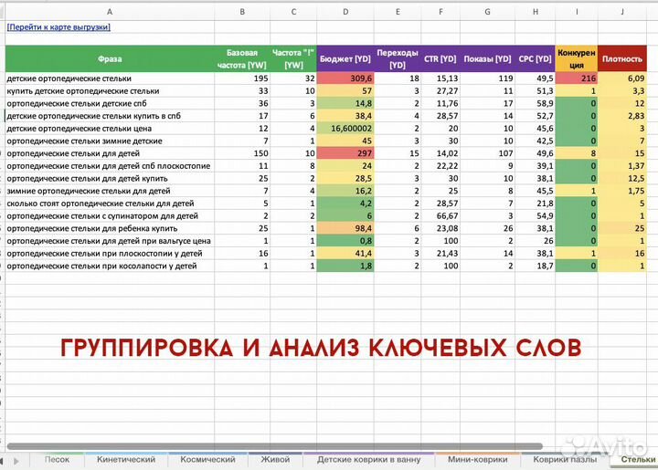 Контекстная реклама Яндекс.Директ от Директолога