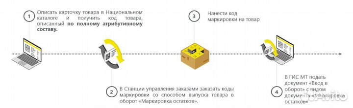 Маркировка остатков одежды под ключ