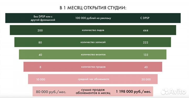 Франшиза салона красоты