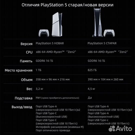 Sony playstation 5 ps5 slim с диск