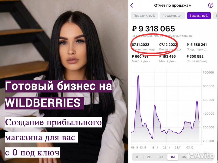 Готовый бизнес магазин на wildberries валберис