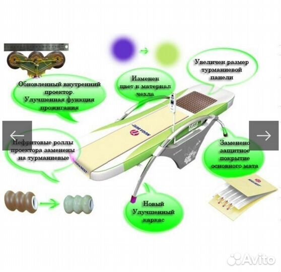 Продаются массажная кровать Нуга-Бест, и другое