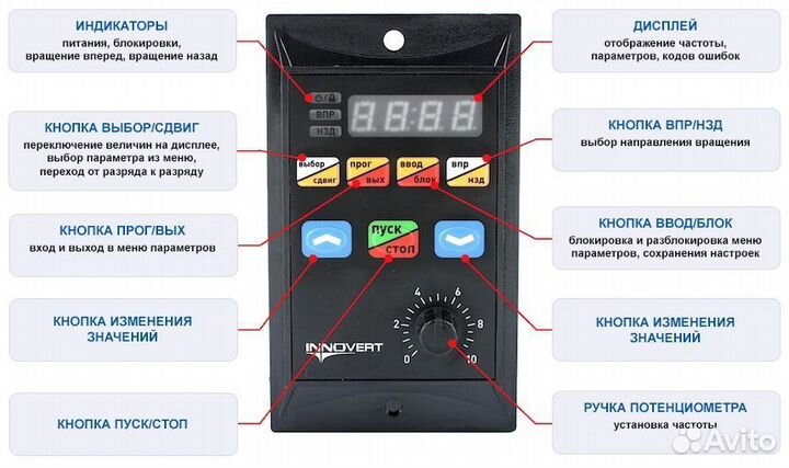 Частотник IRD 0,25 - 0,55 кВт