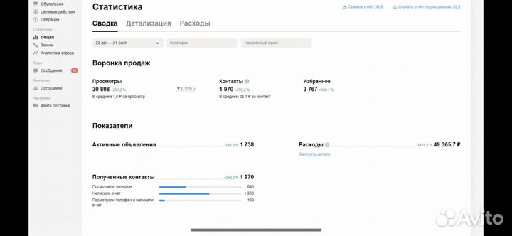Авитолог / Продвижение бизнеса / Услуги авитолога