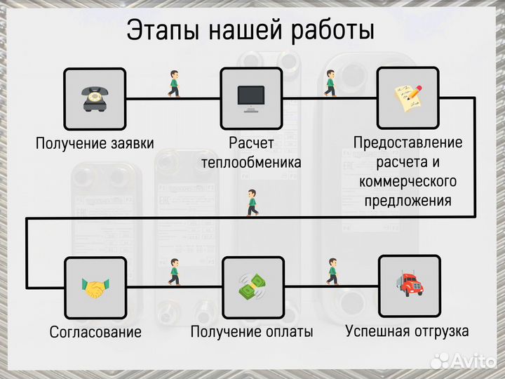 Теплообменник пластинчатый паяный для всех нужд