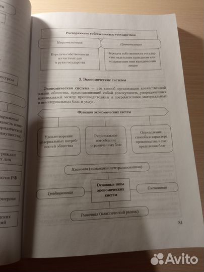 Пособие по обществознанию