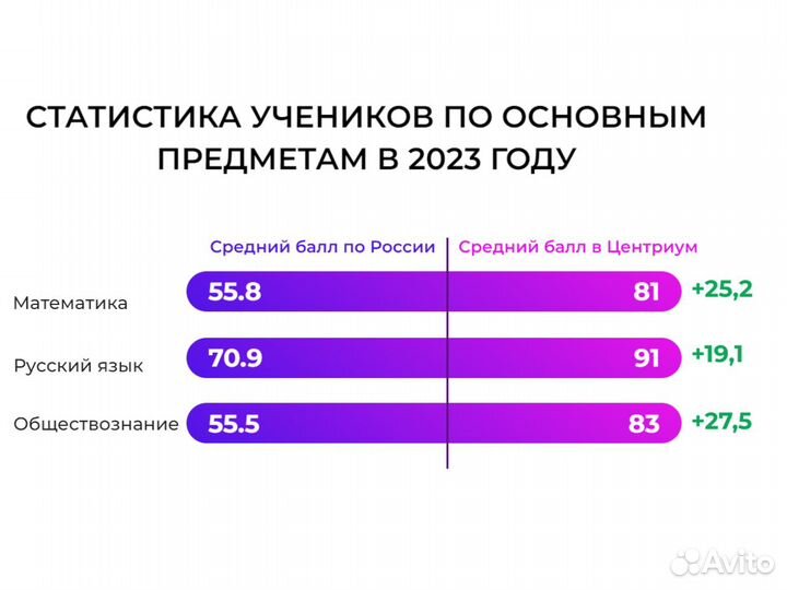 Репетитор по русскому языку онлайн 8 - 11 класс