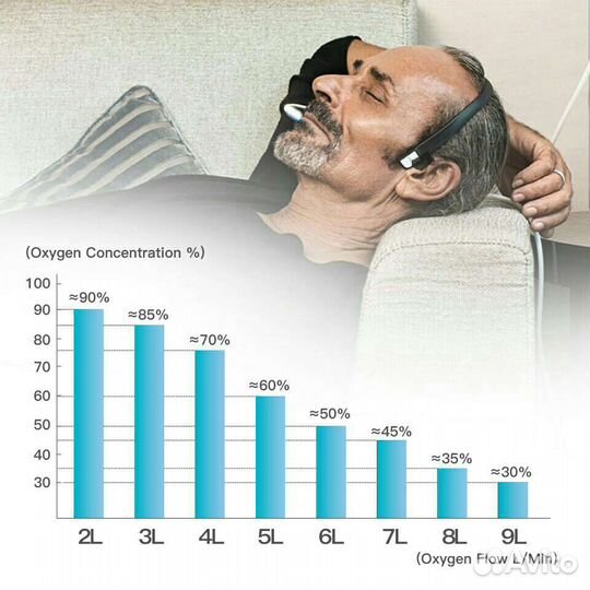 Кислородный концентратор dedakj DE-2aw