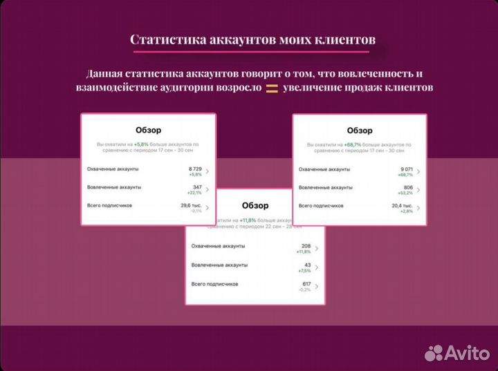 Смм специалист продвижение