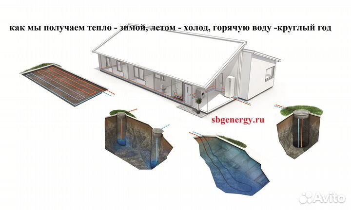 Тепловой насос