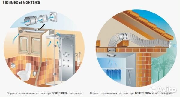 Канальный вентилятор vents 150 вко