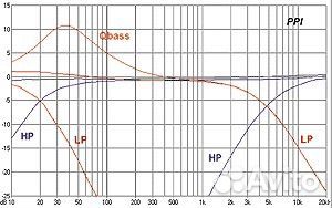 Автоусилитель PPI 4240