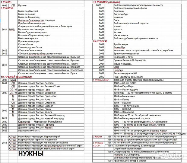 Продажа, обмен монет. СССР, РФ