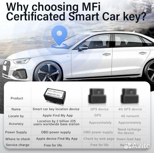 GPS Трекер маяк от Apple