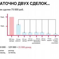 Франшиза Агентство Недвижимости, Чебоксары