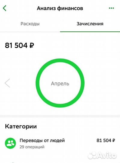 Открытие онлайн - магазина с 0