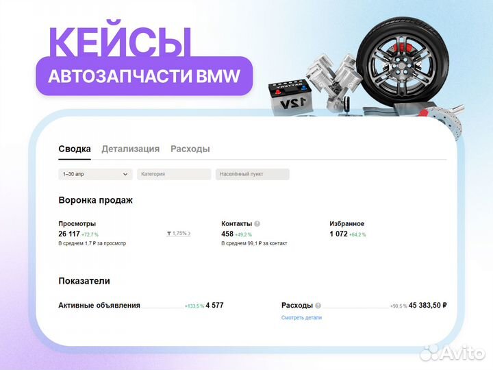 Авитолог / Массовое привлечение клиентов на Авито
