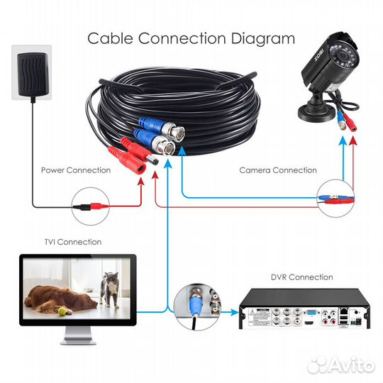 Кабель видеонаблюдения