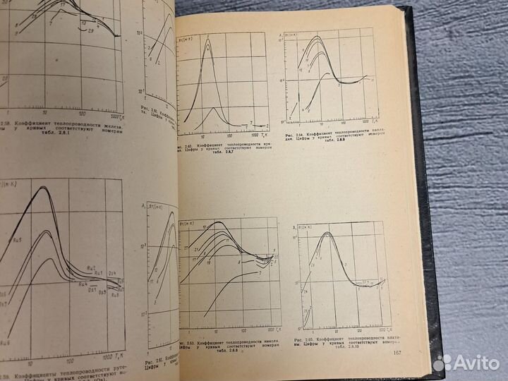 Книги Теплопроводность твердых тел. Справочник