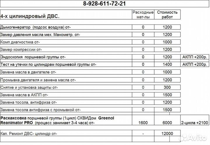 Раскоксовка Дымогенератор Эндоскопия Тест на утеч