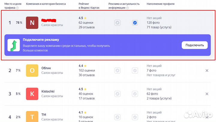Продвижение на Яндекс картах (яндекс бизнес), 2гис