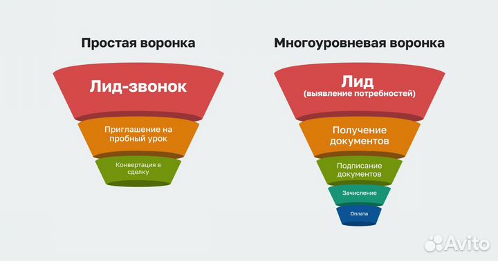 IT Компания / Привлечение клиентов / Маркетинг