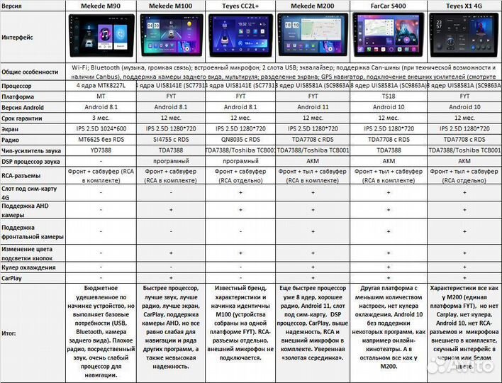 Магнитола Лада Приора 2 Android