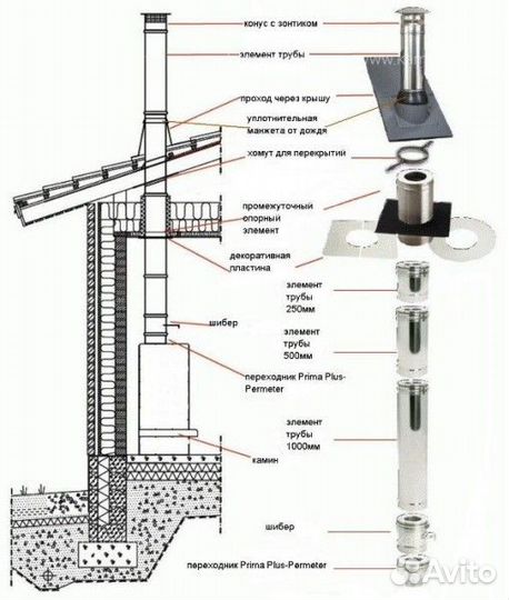 Тройник 90 Schiedel Permeter 25 150/200 мм Серы