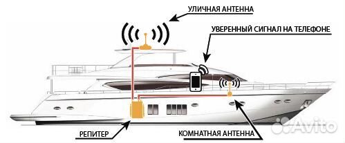 Связь Интернет в труднодоступных местах