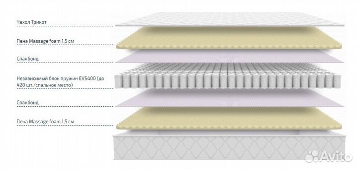Матрас Ортопедический 160х200