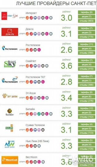 Подключу интернет