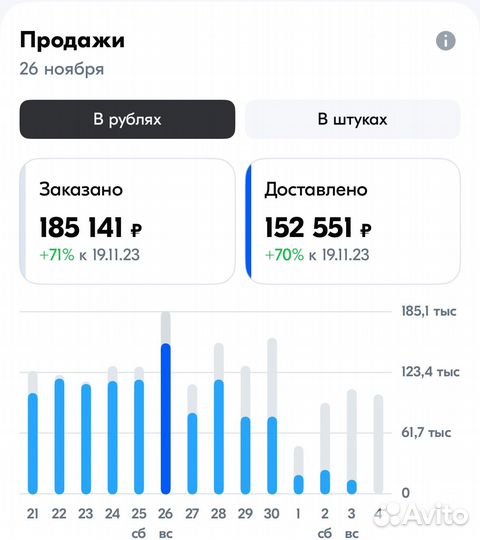 Магазин на Ozon Wilberries Yandex под ключ