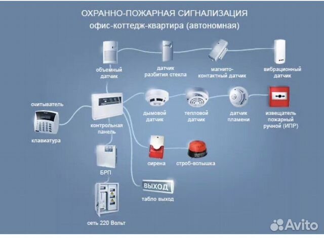Монтаж и подключение пожарной сигнализации