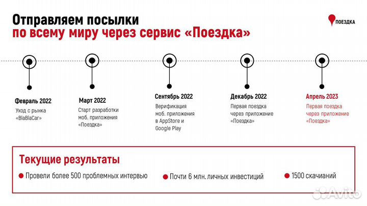 Дизайнер презентаций