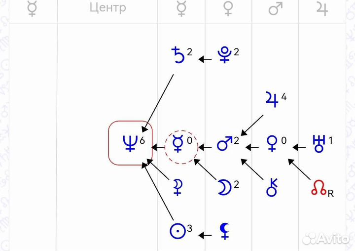 Формала души ребёнка плюс сопровождение