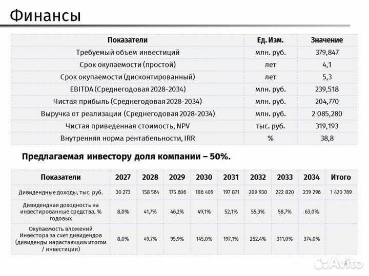 Инвестиционный проект: Производство полиэтиленовых