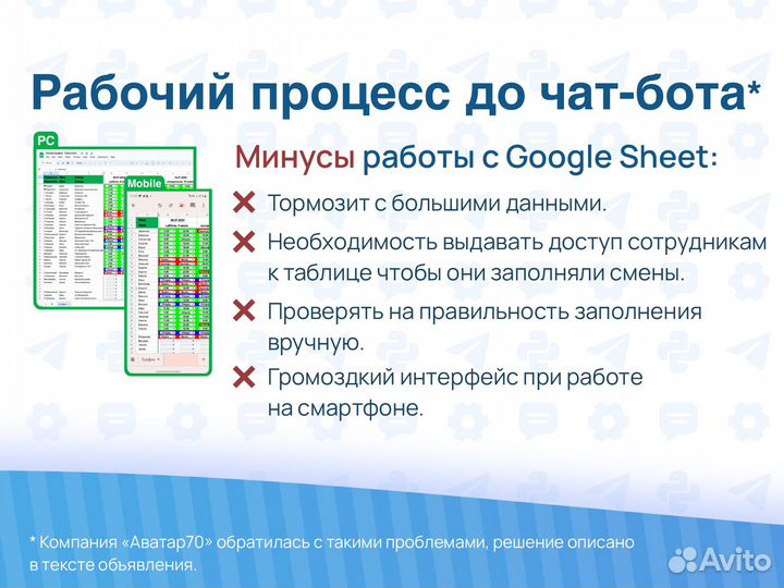 Автоматизация чат ботом телеграм бизнес-задачи
