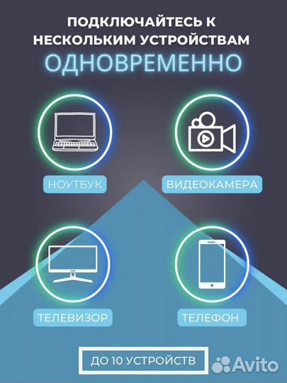 Wifi роутер с сим картой