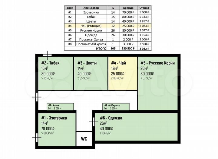 Готовый арендный бизнес, 126 м²