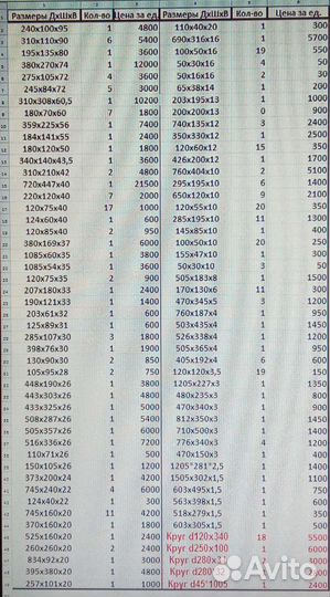 Заготовка Нержавейка, Дюраль