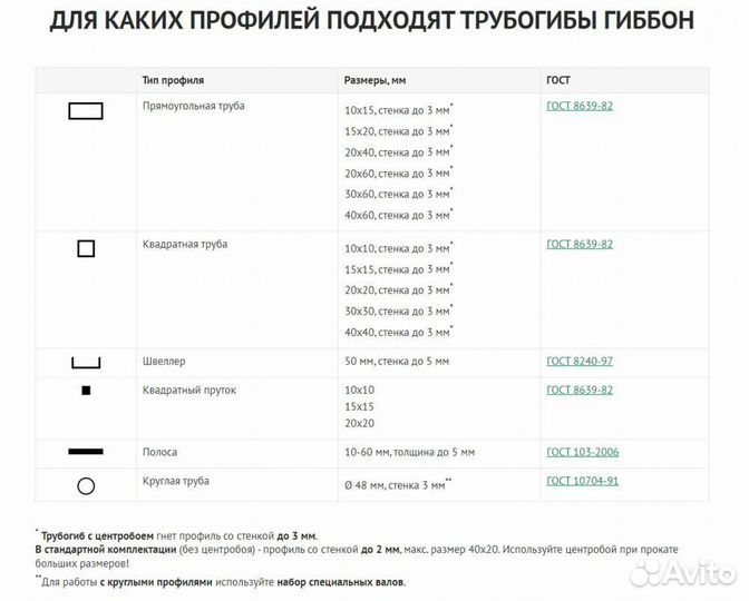Трубогиб ручной аренда