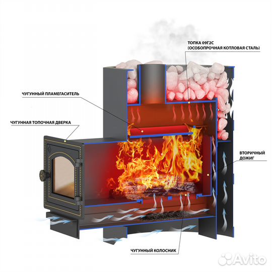 Печь везувий Лава 12 (дт-3) б/в