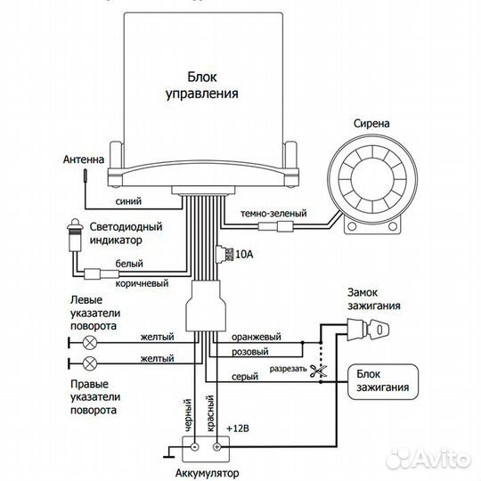 Сигнализация мото с автозапуском двухсторонняя CN