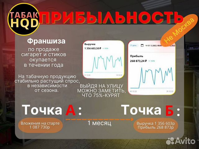 Бизнес табачный магазин прибыль от 200.000р\мес