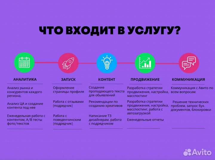 Авитолог, помощь бизнесу на Авито, вывод в топ