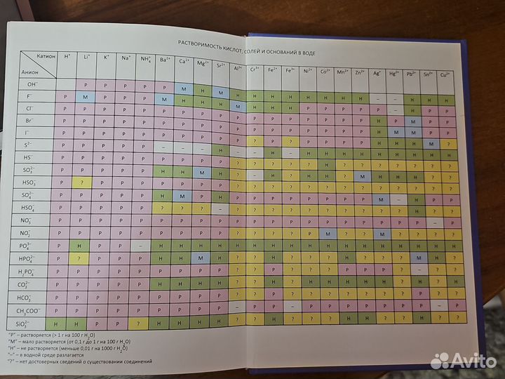 Начала химии Кузьменко