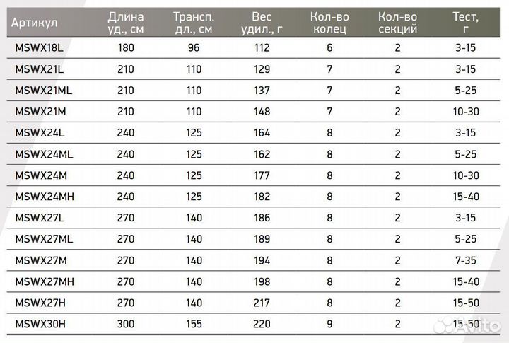 Спиннинг Maximus winner-X 21L 2.1m 3-15g