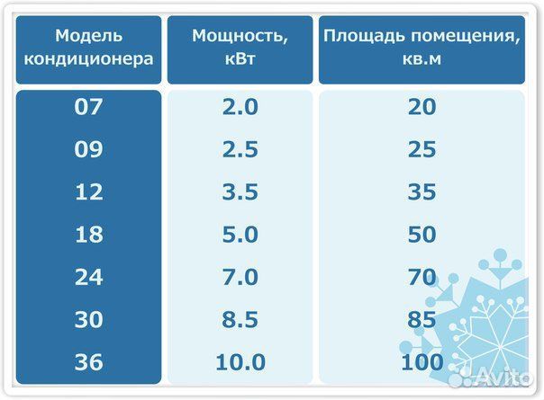 Сплит системы