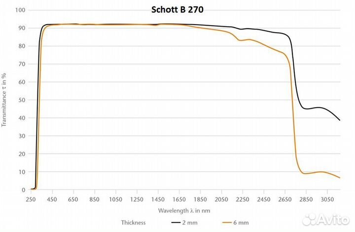 Ик-фотография, уф-фотография, фильтры сенсора