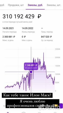 Инвестиции в действующий бизнес, доход 36 годовых